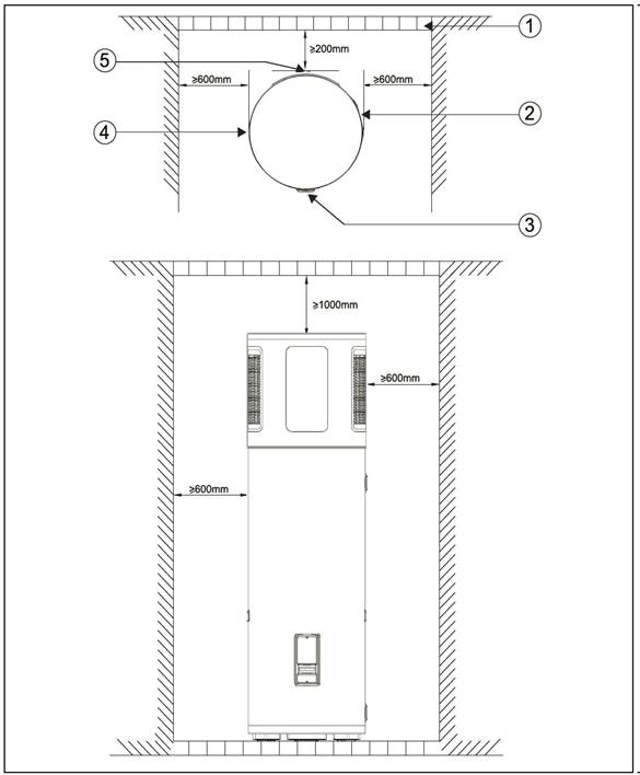 4.1放置空间要求