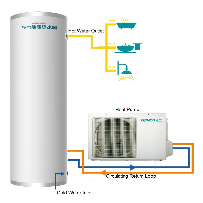 水循环系列分体式热泵热水器